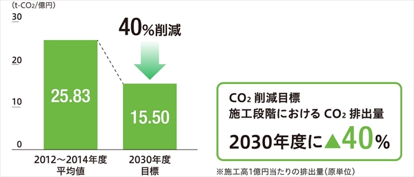 脱炭素の目標設定