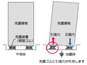 高引抜き対応型免震装置