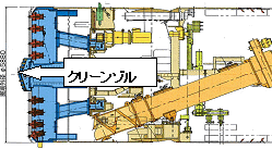 クリーンゾルによる対策 （クリーンゾルだけで土圧保持が可能）