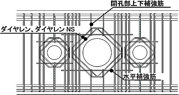 近接開孔基礎梁工法