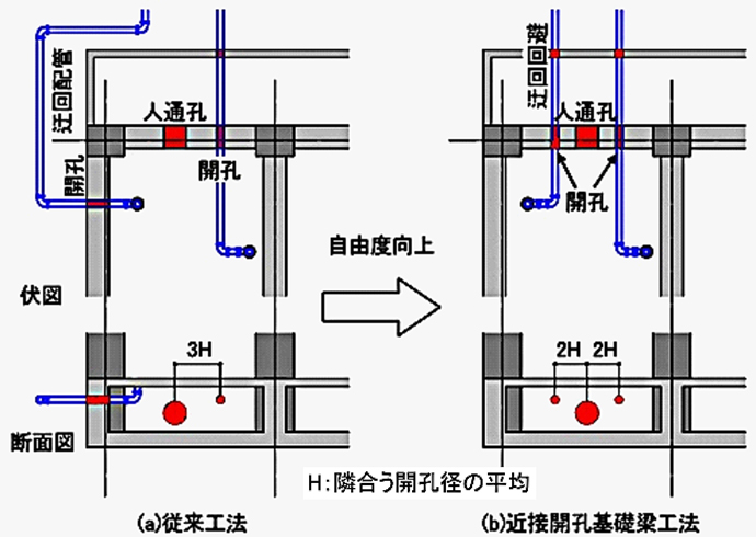 設備配管例