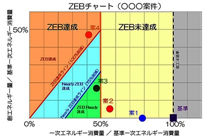 ZEB評価ツール