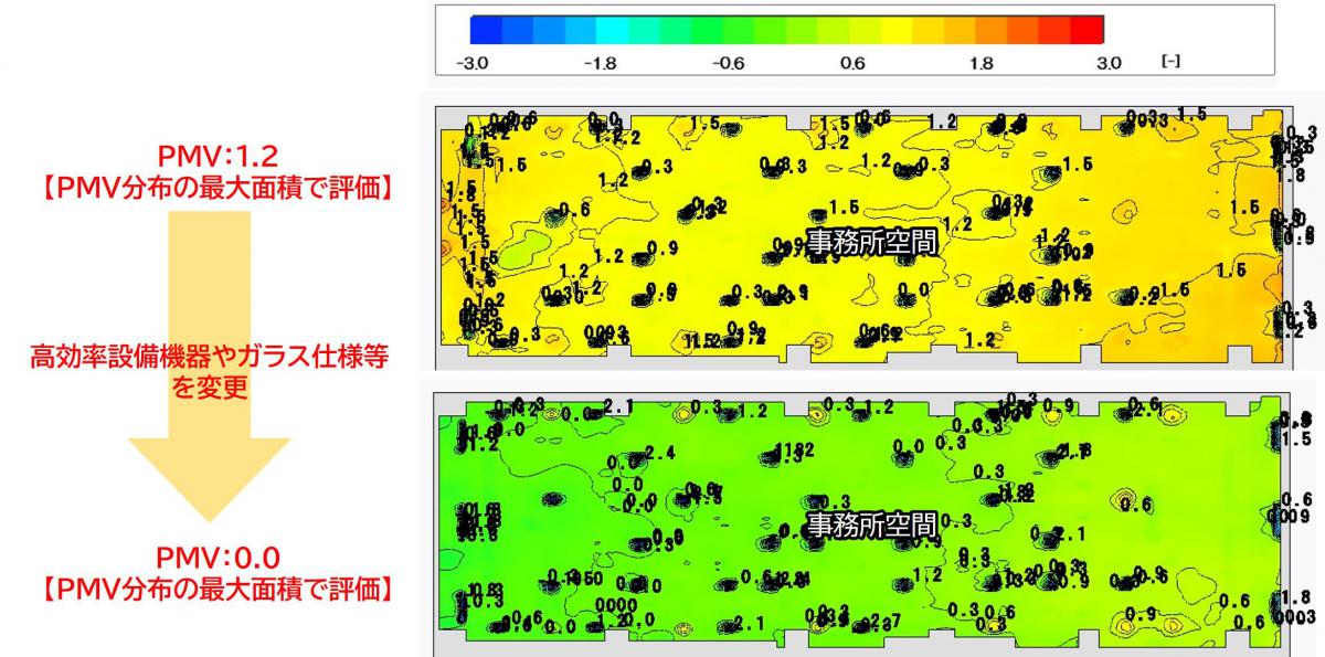 PMVの平面分布