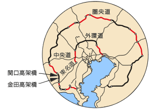 圏央道 金田高架橋・関口高架橋